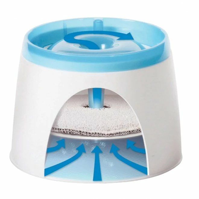 Catit Cat It Vannfontene Small 3 Catit Cat It Vannfontene Small