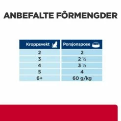 Hill's Prescription Diet Feline C/d Urinary Care Multicare Stress Salmon 12x85 G -Kjæledyrutstyr Salgsbutikk feline c d urinary stress salmon portionspasar b0