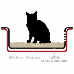 Ferplast Magix Kattetoalett -Kjæledyrutstyr Salgsbutikk ferplast magix kattlada sikt med huv 26