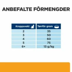Hill's Prescription Diet Feline C/d Urinary Care Multicare Chicken 16 Hill's Prescription Diet Feline C/d Urinary Care Multicare Chicken -Kjæledyrutstyr Salgsbutikk hills diet cat c d chicken 15kg 2a