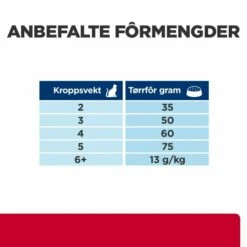 Hill's Prescription Diet Feline C/d Urinary Care Multicare Stress Chicken -Kjæledyrutstyr Salgsbutikk hills diet cat c d urinary stress 4kg ea