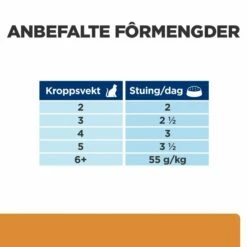 Hill's Prescription Diet Feline K/d Kidney Care Beef 12x85 G -Kjæledyrutstyr Salgsbutikk hills diet cat k d beef pouch 12x85g 13