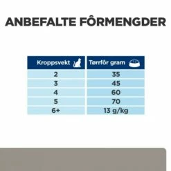 Hill's Prescription Diet Feline L/d Liver Care Chicken 1,5 Kg -Kjæledyrutstyr Salgsbutikk hills diet cat l d 15kg 71