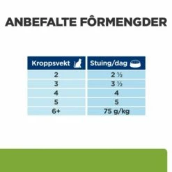Hill's Prescription Diet Feline Metabolic Weight Loss & Maintenace Chicken 12x85 G -Kjæledyrutstyr Salgsbutikk hills diet cat metabolic pouch 12x85g 7b