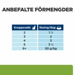 Hill's Prescription Diet Feline Metabolic Weight Loss & Maintenace Chicken 12x85 G -Kjæledyrutstyr Salgsbutikk hills diet cat metabolic pouch 12x85g c2