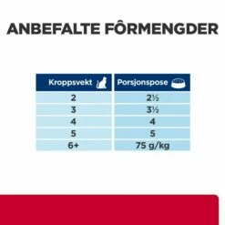 Hill's Prescription Diet Feline C/d Urinary Care + Metabolic Chicken 12x85 G -Kjæledyrutstyr Salgsbutikk hills diet cat metabus pouch 12x85g 11