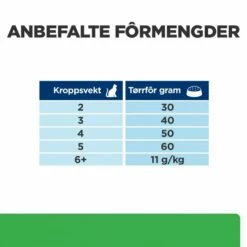 Hill's Prescription Diet Feline R/d Weight Loss Chicken -Kjæledyrutstyr Salgsbutikk hills diet cat r d 15kg ba
