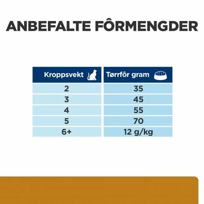 Hill's Prescription Diet Feline S/d Urinary Care Chicken 9 Hill's Prescription Diet Feline S/d Urinary Care Chicken - Bilde 7