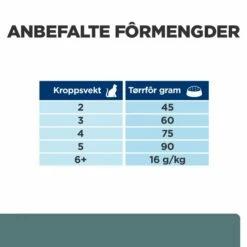 Hill's Prescription Diet Feline W/d Multi Benefit Chicken -Kjæledyrutstyr Salgsbutikk hills diet cat w d 15kg 62