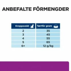 Hill's Prescription Diet Feline Y/d Thyroid Care Original 16 Hill's Prescription Diet Feline Y/d Thyroid Care Original -Kjæledyrutstyr Salgsbutikk hills diet cat y d 15kg 3c