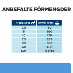 Hill's Prescription Diet Canine D/d Food Sensitivities Duck & Rice -Kjæledyrutstyr Salgsbutikk hills diet dog d d duck rice 2kg b9