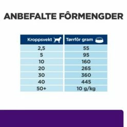 Hill's Prescription Diet Canine U/d Urinary Care Original -Kjæledyrutstyr Salgsbutikk hills diet dog u d 5kg 4c