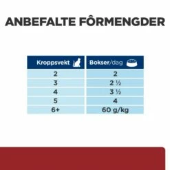Hill's Prescription Diet Feline I/d Digestive Care Chicken 12x85 G -Kjæledyrutstyr Salgsbutikk hills i d cat food chicken 12x85g az ec