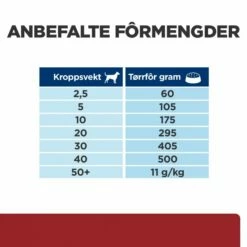Hill's Prescription Diet Canine I/d Digestive Care Chicken 16 Hill's Prescription Diet Canine I/d Digestive Care Chicken -Kjæledyrutstyr Salgsbutikk hills i d dog food chicken az 36
