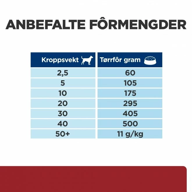 Hill's Prescription Diet Canine I/d Digestive Care Chicken 9 Hill's Prescription Diet Canine I/d Digestive Care Chicken - Bilde 7
