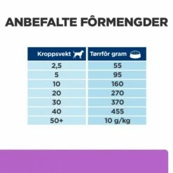 Hill's Prescription Diet Canine I/d Digestive Care Sensitive Egg & Rice 16 Hill's Prescription Diet Canine I/d Digestive Care Sensitive Egg & Rice -Kjæledyrutstyr Salgsbutikk hills i d sensitive dog food egg and rice az 46