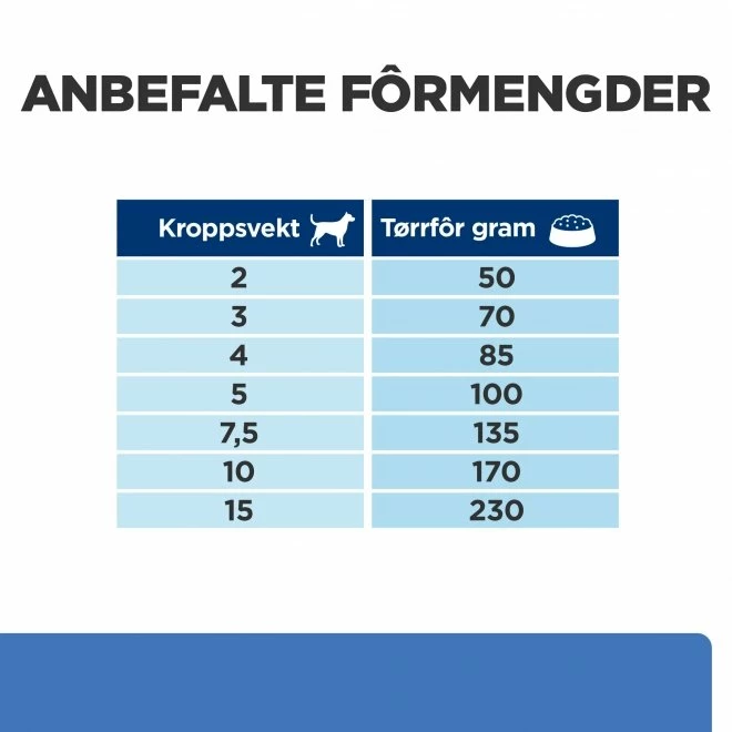 Hill's Prescription Diet Canine Derm Complete Skin Care & Food Sensitivities Mini 8 Hill's Prescription Diet Canine Derm Complete Skin Care & Food Sensitivities Mini - Bilde 6