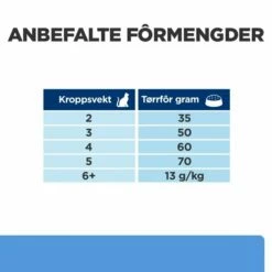 Hill’s Prescription Diet Feline D/d Food Sensitivities Duck & Green Peas -Kjæledyrutstyr Salgsbutikk prescription diet feline d d duck green pea 78