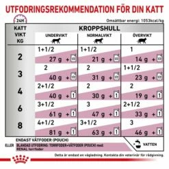 Royal Canin Veterinary Diets Cat Renal Loaf 12x85 G 10 Royal Canin Veterinary Diets Cat Renal Loaf 12x85 G -Kjæledyrutstyr Salgsbutikk rc vd cat vital renal loaf pouch 12x85g 1e