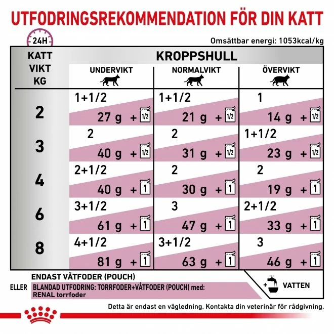 Royal Canin Veterinary Diets Cat Renal Loaf 12x85 G 5 Royal Canin Veterinary Diets Cat Renal Loaf 12x85 G - Bilde 3