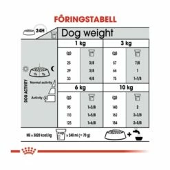 Royal Canin Dental Care Mini Adult -Kjæledyrutstyr Salgsbutikk royal canin dental care mini adult 80