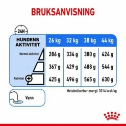 Royal Canin Maxi Light Weight Care -Kjæledyrutstyr Salgsbutikk royal canin dog maxi light weight care 7a