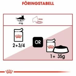 Royal Canin Instinctive Gravy Wet (12x85g) -Kjæledyrutstyr Salgsbutikk royal canin instinctive in gravy 12 x 85 g ba