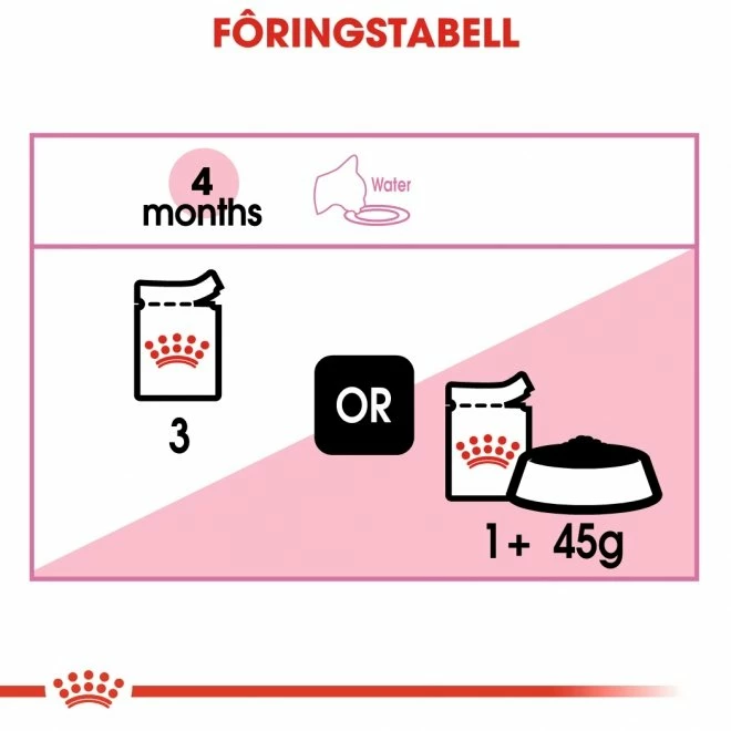 Royal Canin Kitten Loaf 12x85 G 7 Royal Canin Kitten Loaf 12x85 G - Bilde 5