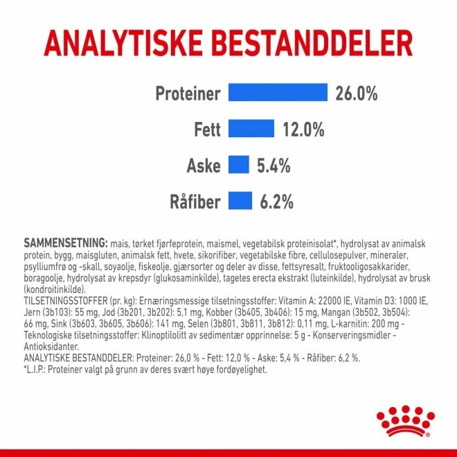 Royal Canin Light Weight Care X-Small 1,5 Kg 10 Royal Canin Light Weight Care X-Small 1,5 Kg - Bilde 8