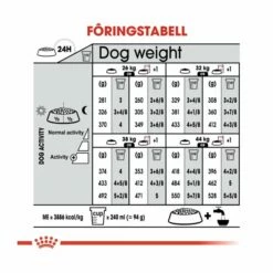 Royal Canin Maxi Digestive Care -Kjæledyrutstyr Salgsbutikk royal canin maxi digestive care 87