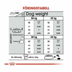 Royal Canin Maxi Joint Care -Kjæledyrutstyr Salgsbutikk royal canin maxi joint care a1