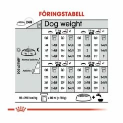 Royal Canin Medium Dermacomfort -Kjæledyrutstyr Salgsbutikk royal canin medium dermacomfort e3