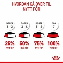 Royal Canin Medium Puppy Våtfôr (10x140g) 17 Royal Canin Medium Puppy Våtfôr (10x140g) -Kjæledyrutstyr Salgsbutikk royal canin medium puppy 10x140g 1e