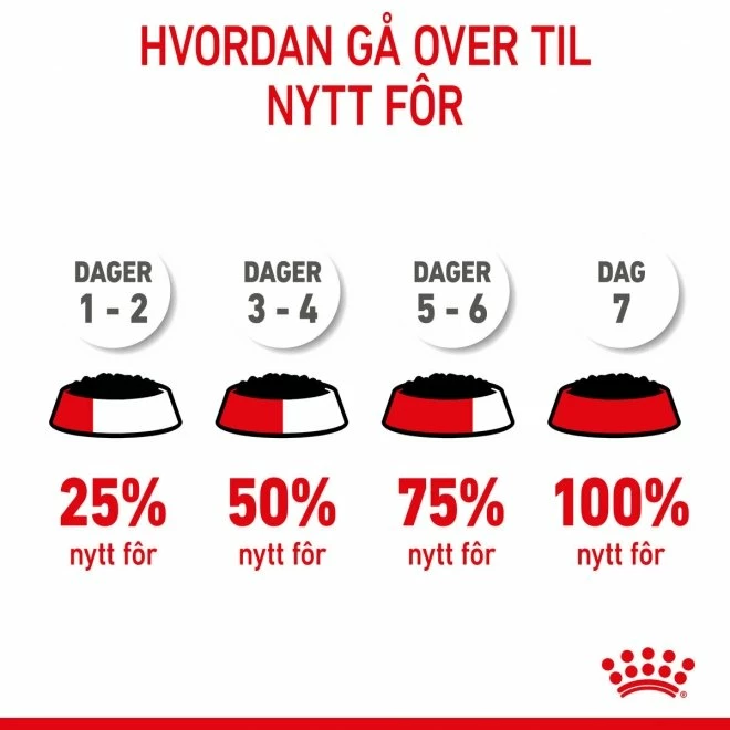 Royal Canin Medium Puppy Våtfôr (10x140g) 9 Royal Canin Medium Puppy Våtfôr (10x140g) - Bilde 7