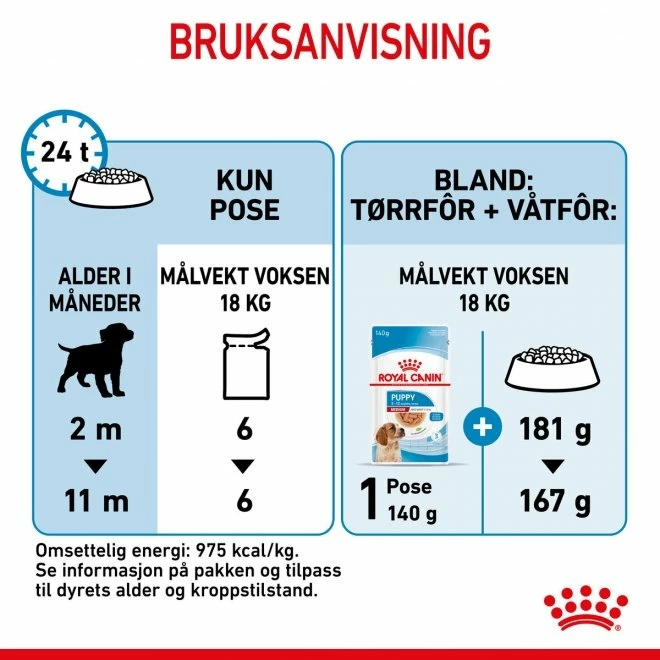Royal Canin Medium Puppy Våtfôr (10x140g) 7 Royal Canin Medium Puppy Våtfôr (10x140g) - Bilde 5