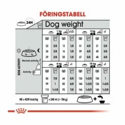 Royal Canin Mini Exigent 17 Royal Canin Mini Exigent -Kjæledyrutstyr Salgsbutikk royal canin mini exigent 59