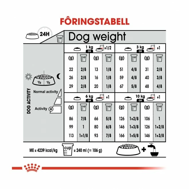 Royal Canin Mini Exigent 9 Royal Canin Mini Exigent - Bilde 7