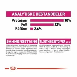 Royal Canin Mini Exigent 16 Royal Canin Mini Exigent -Kjæledyrutstyr Salgsbutikk royal canin mini exigent a8