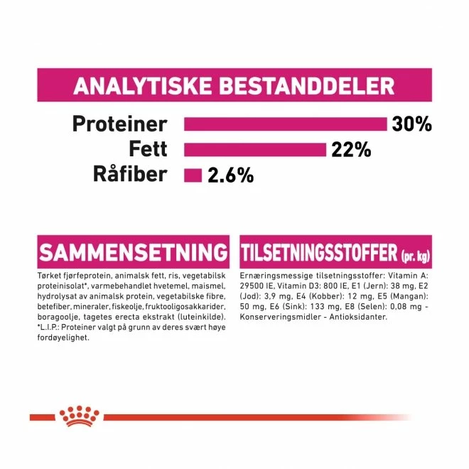 Royal Canin Mini Exigent 8 Royal Canin Mini Exigent - Bilde 6