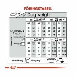 Royal Canin Mini Sterilised Adult -Kjæledyrutstyr Salgsbutikk royal canin mini sterilised adult da