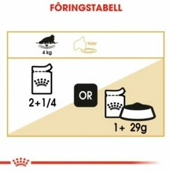 Royal Canin Persian Loaf 12 X 85 G -Kjæledyrutstyr Salgsbutikk royal canin persian in loaf 12 x 85 g cf