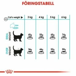 Royal Canin Urinary Care 12 Royal Canin Urinary Care -Kjæledyrutstyr Salgsbutikk royal canin urinary care 4b