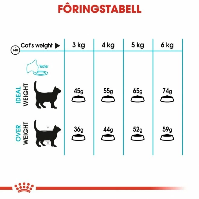 Royal Canin Urinary Care 6 Royal Canin Urinary Care - Bilde 4