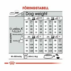 Royal Canin Urinary Care Mini Adult -Kjæledyrutstyr Salgsbutikk royal canin urinary care mini adult 37