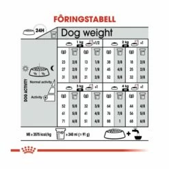 Royal Canin Dog Adult Sterilised X-Small 18 Royal Canin Dog Adult Sterilised X-Small -Kjæledyrutstyr Salgsbutikk royal canin x small sterilised 18