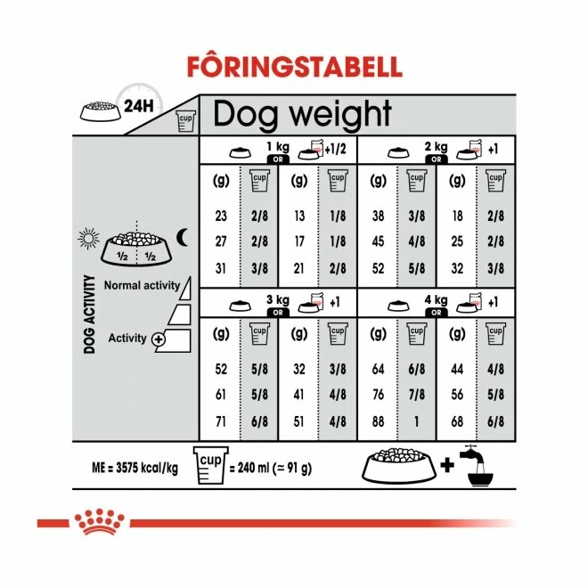 Royal Canin Dog Adult Sterilised X-Small 10 Royal Canin Dog Adult Sterilised X-Small - Bilde 8