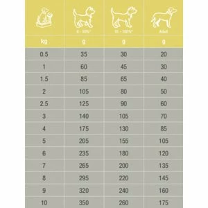 Specific™ Puppy Small Breed CPD-S 4 Specific™ Puppy Small Breed CPD-S - Bilde 2